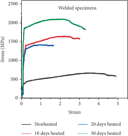 Figure 19