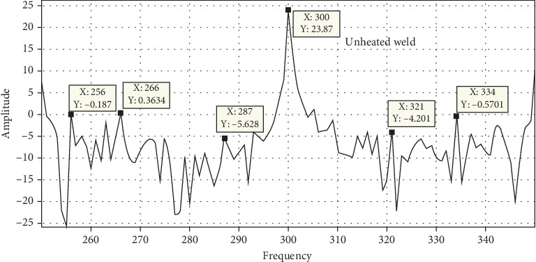Figure 20