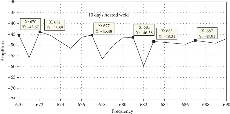 Figure 21