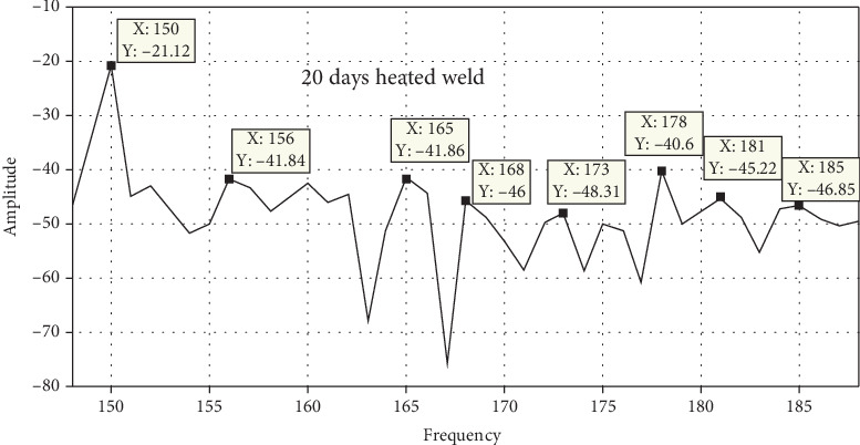 Figure 22