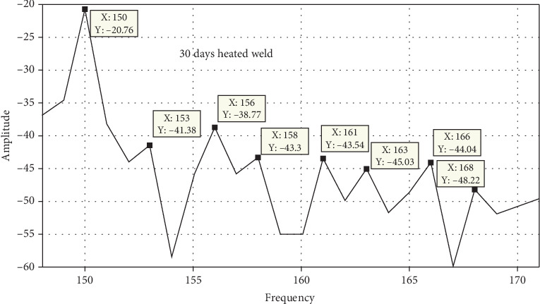 Figure 23