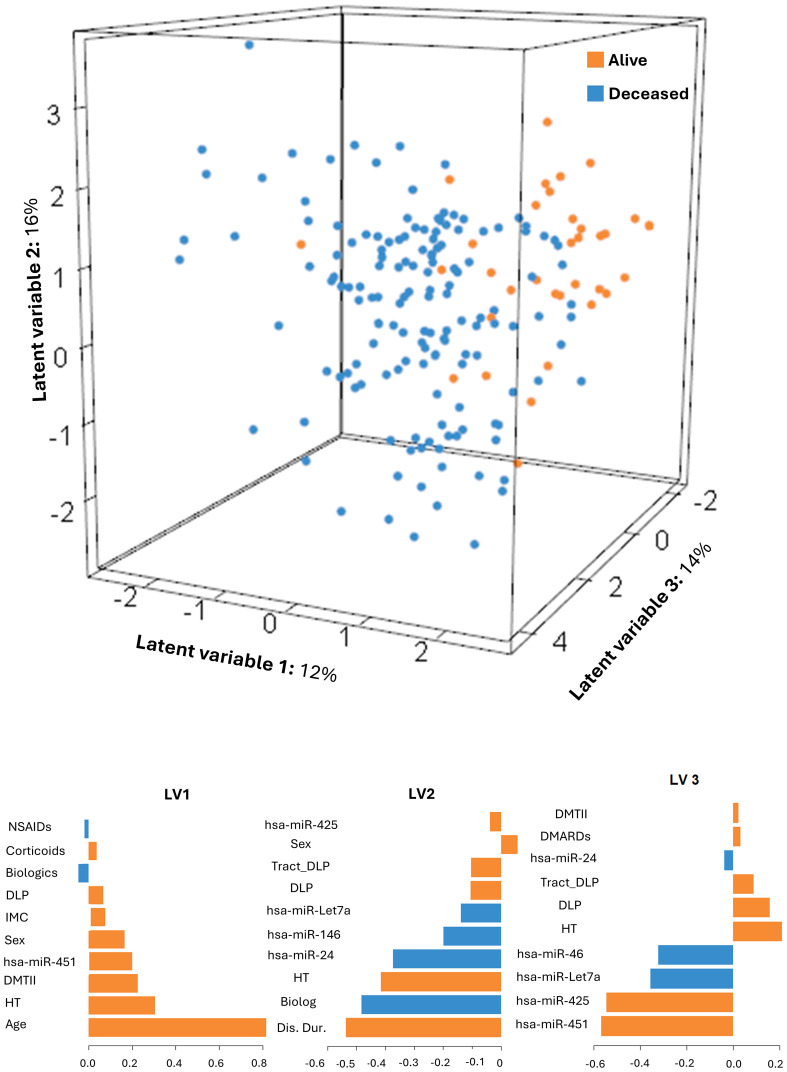 Figure 3