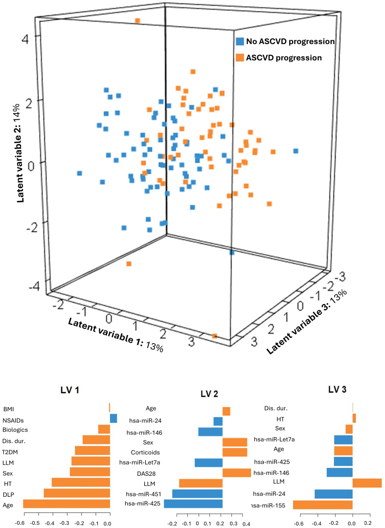 Figure 4