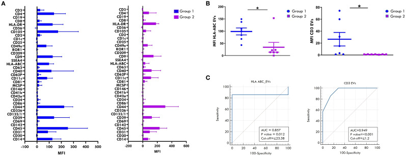 Figure 10