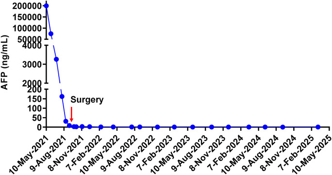 Figure 4