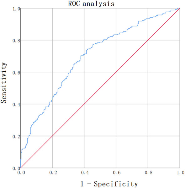 Figure 1