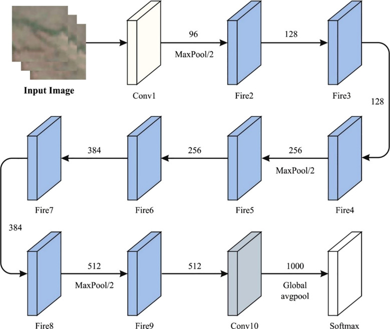 Figure 2