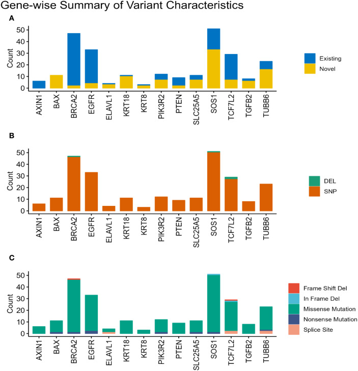 Figure 2