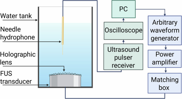 Figure 10