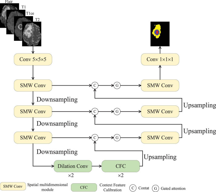 FIGURE 1