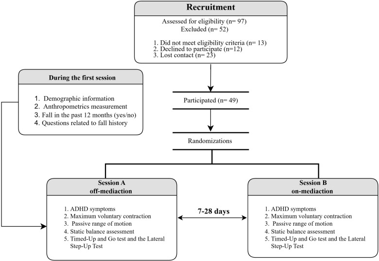 Figure 1