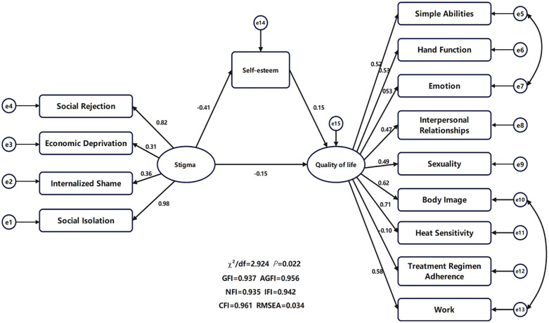 Figure 2