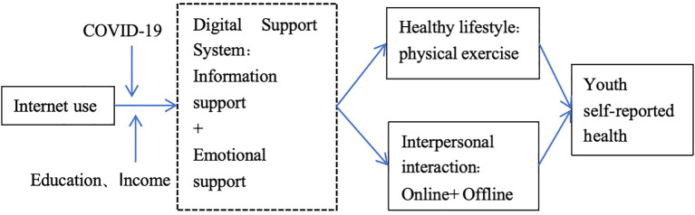 Figure 1
