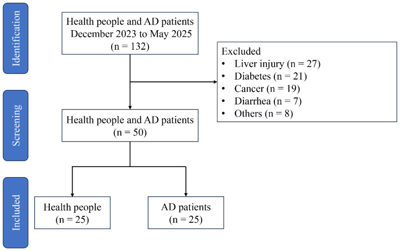 Figure 1
