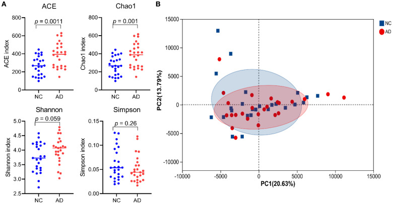 Figure 3