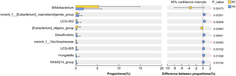 Figure 5