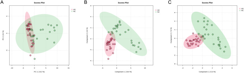 Figure 6