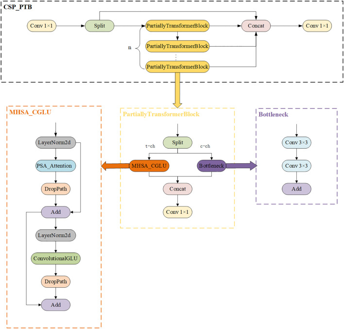Figure 6