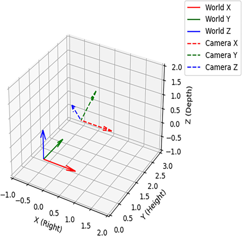 Figure 10