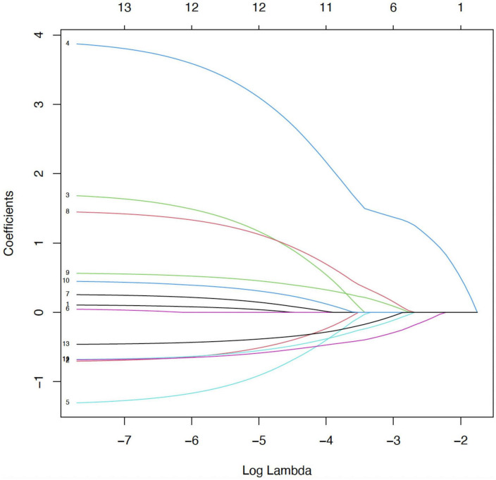 FIGURE 2
