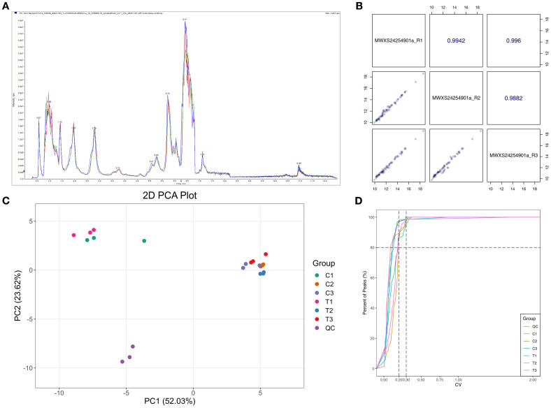 Figure 2