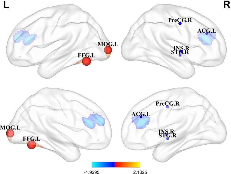 Figure 2