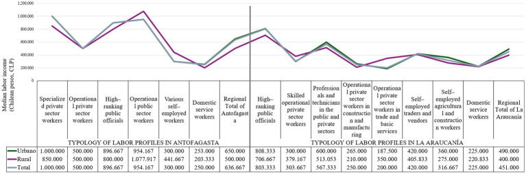 CHART 4
