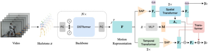 FIGURE 3