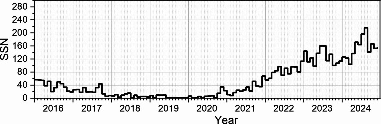 Figure 10