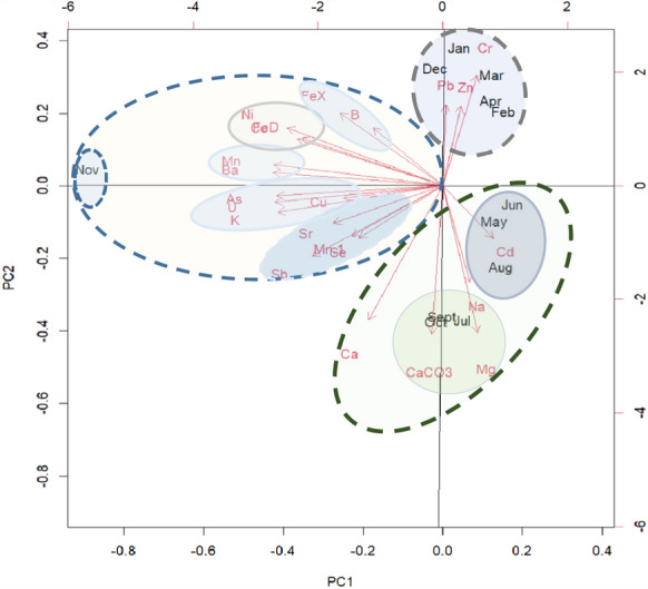 Figure 6