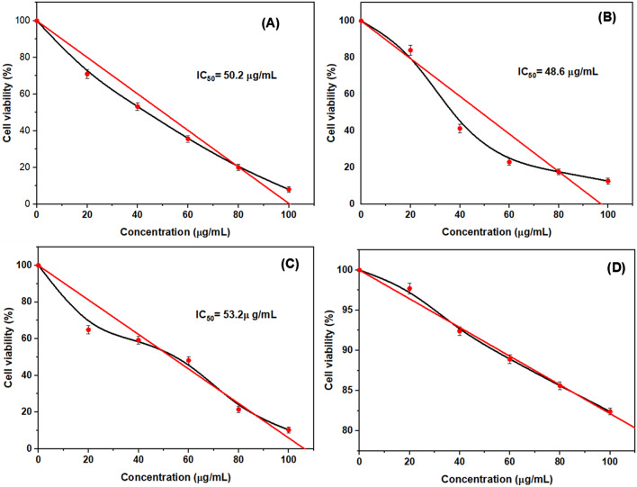 Figure 12