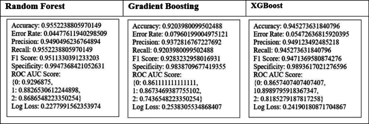 Figure 12