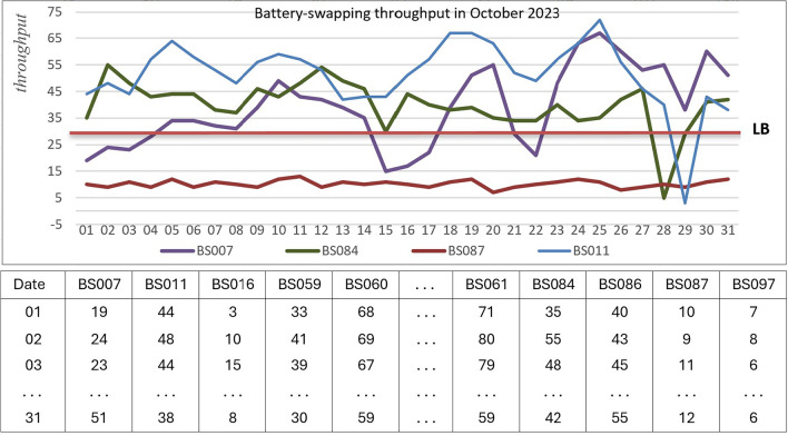 Figure 6