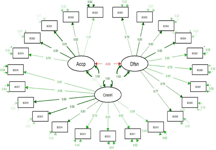 FIGURE 1