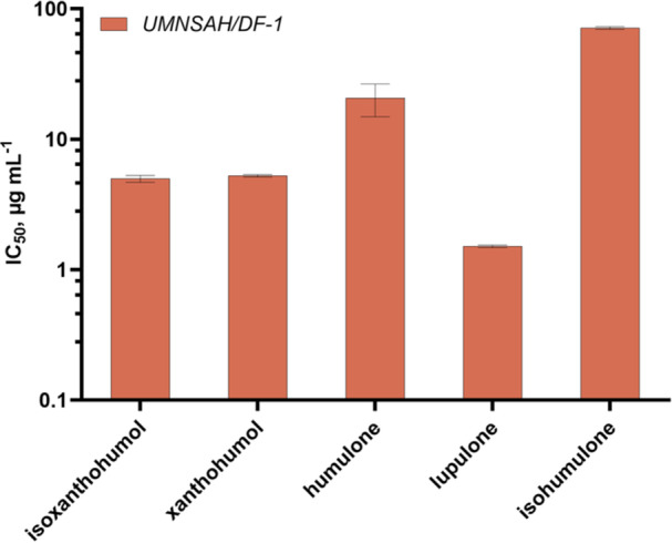 Figure 7