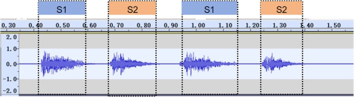 FIGURE 7