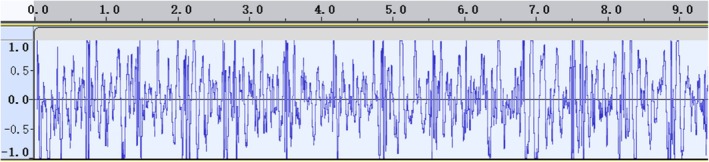 FIGURE 3
