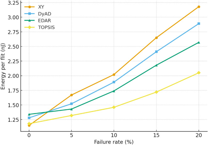 Figure 16