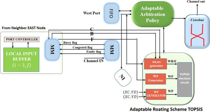 Figure 17