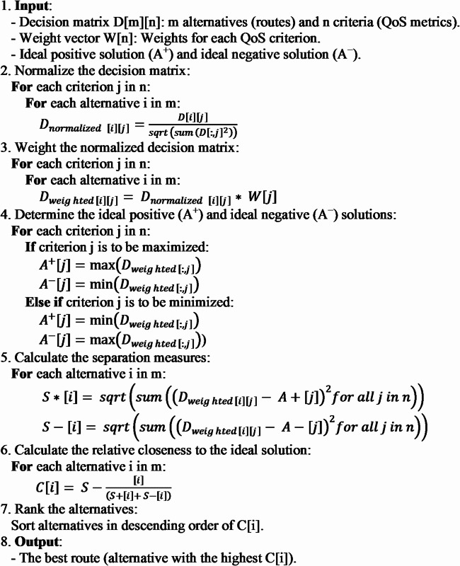 Figure 18