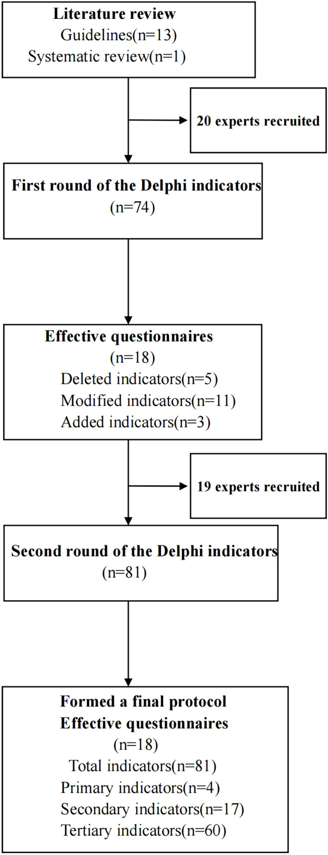 Figure 1