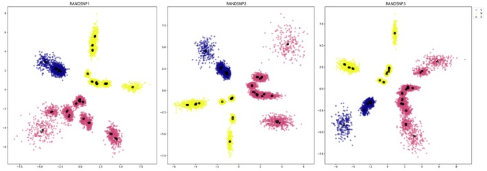 FIGURE 3
