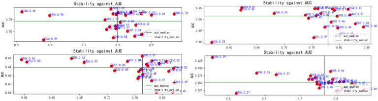 Figure 4
