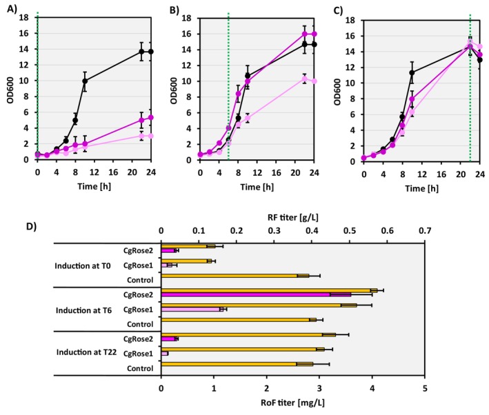 FIGURE 3