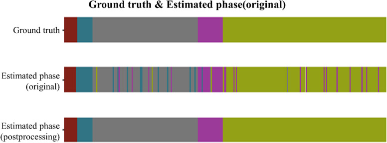Figure 4