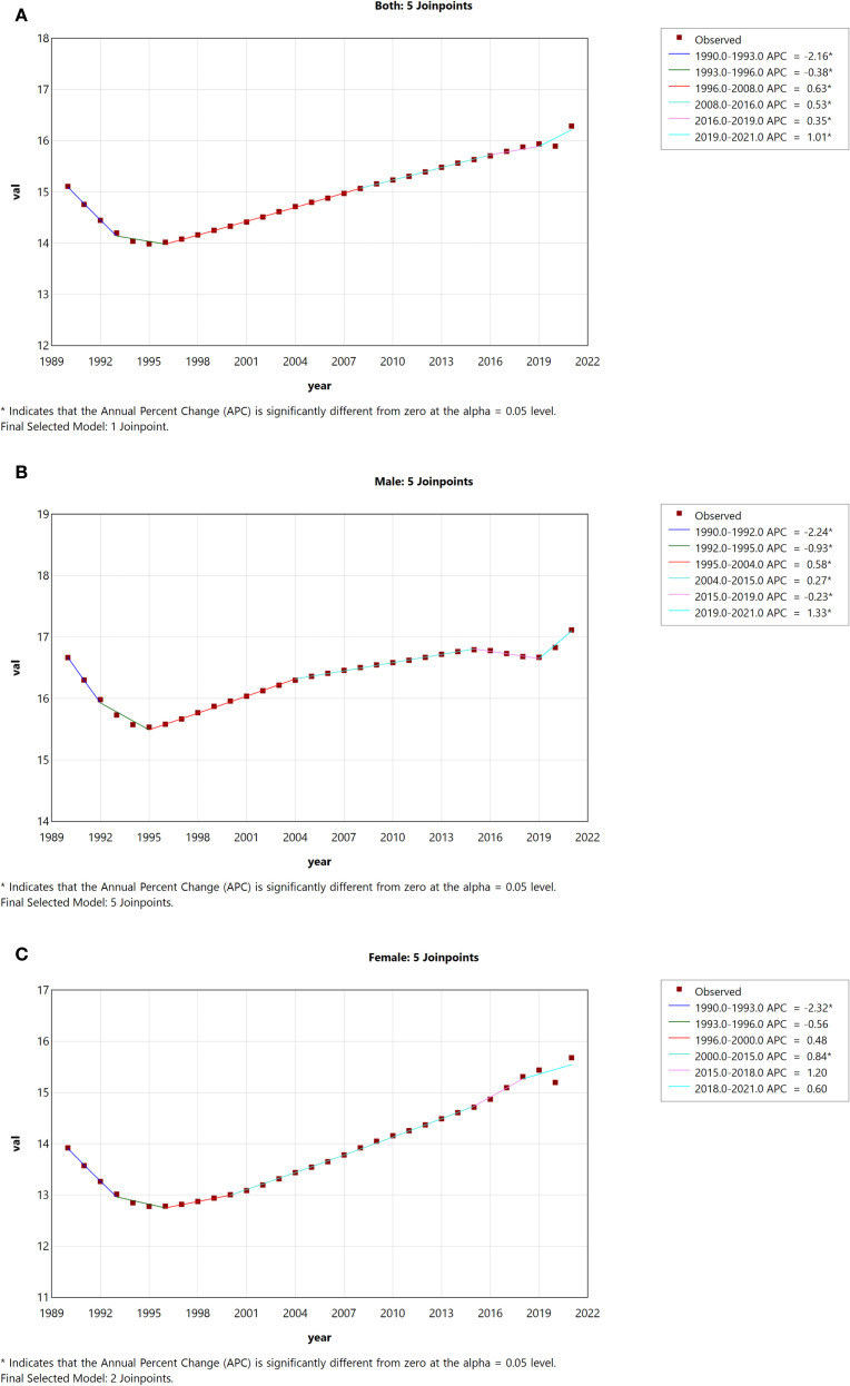 Figure 3