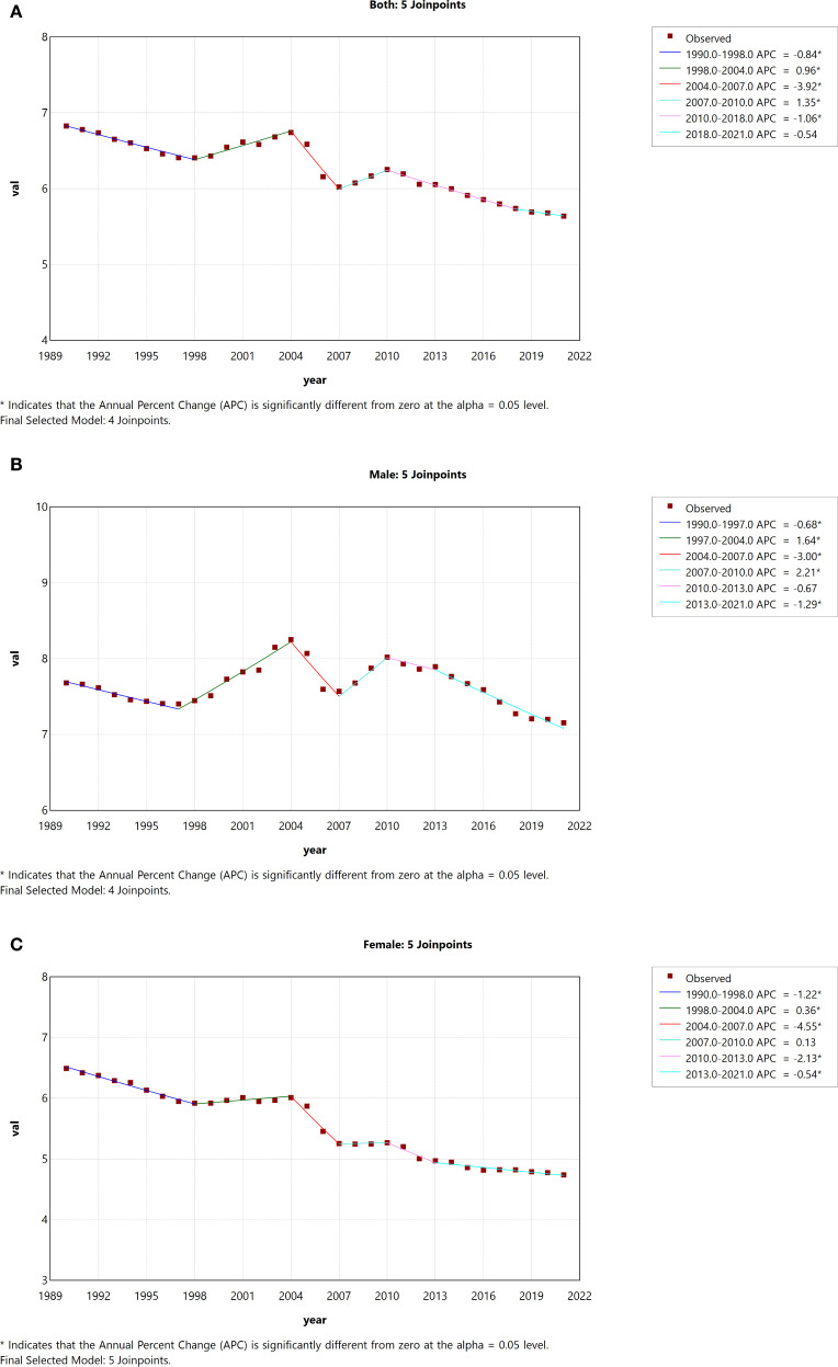 Figure 4