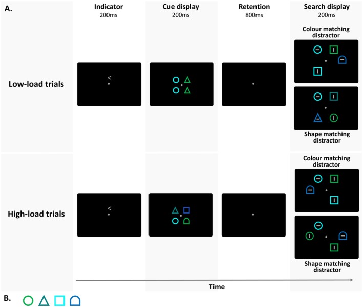FIGURE 4