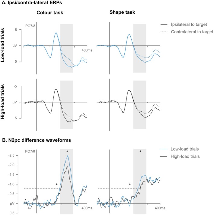 FIGURE 3