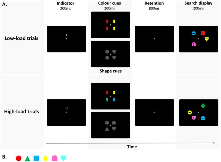 FIGURE 1